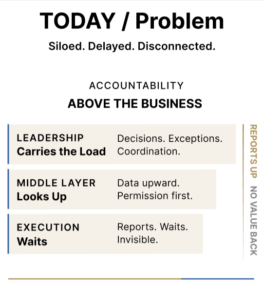kest todays problem mobile image